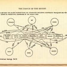 Every Object is part of the System