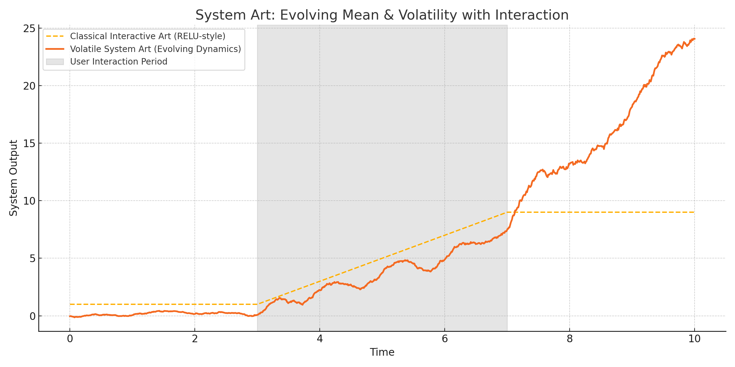 From Euclidean to Mandelbrotian - Making System Art 'Natural'