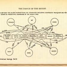 Every Object is part of the System