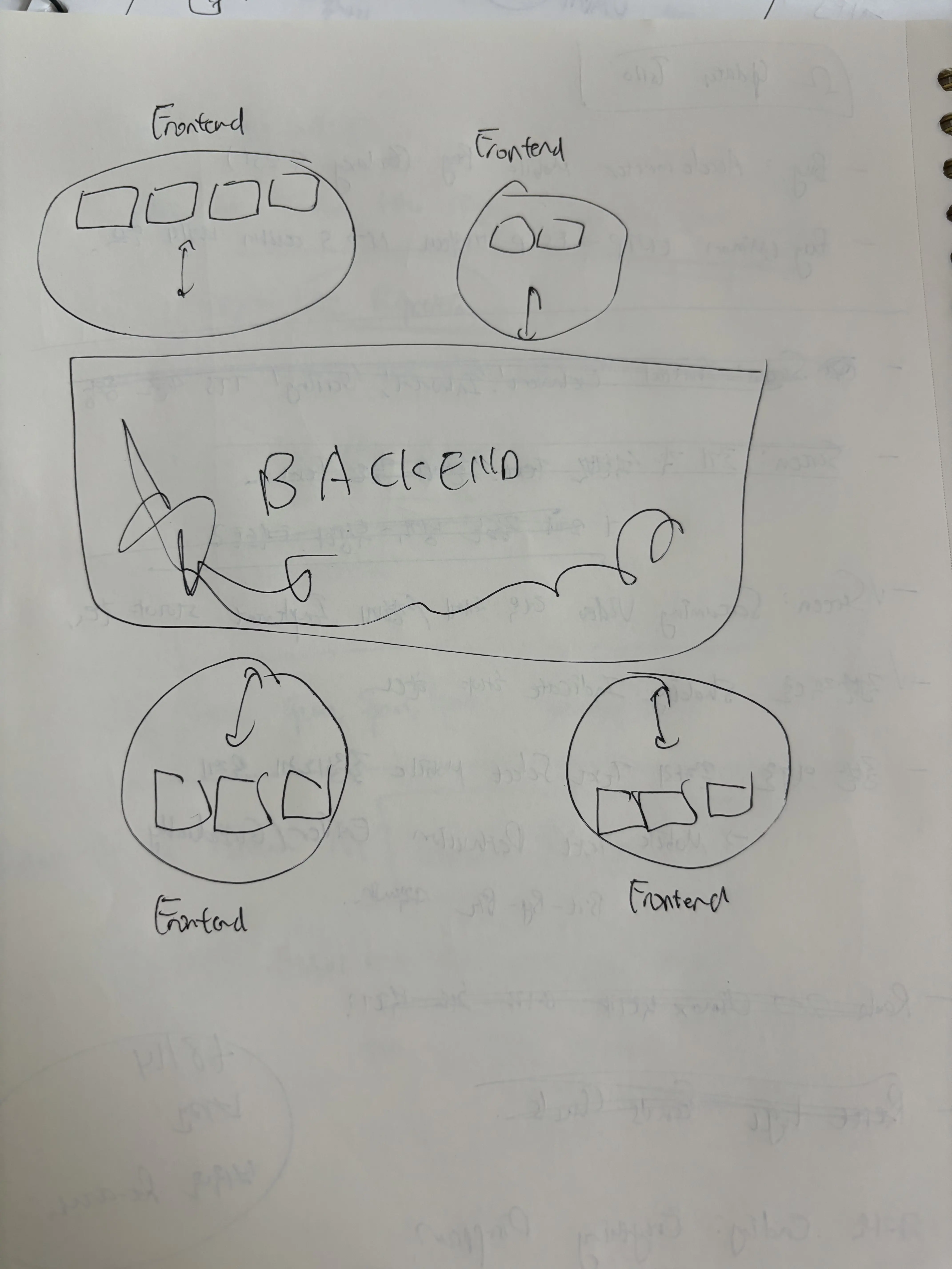 System Dynamics | Depciting the Ecosystem as Multi-Device Web Artwork (MDWA)